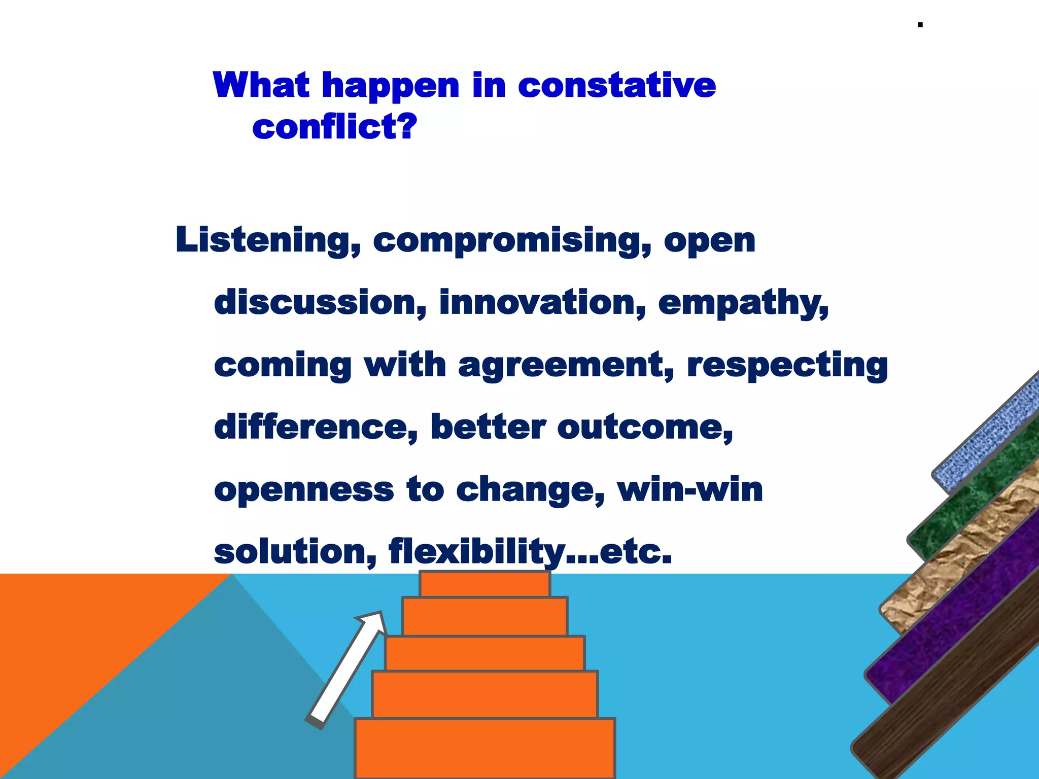 .
What happen in constative
conflict?
Listening, compromising, open
discussion, innovation, empathy,
coming with agreement, respecting
difference, better outcome,
openness to change, win-win
solution, flexibility…etc.
 