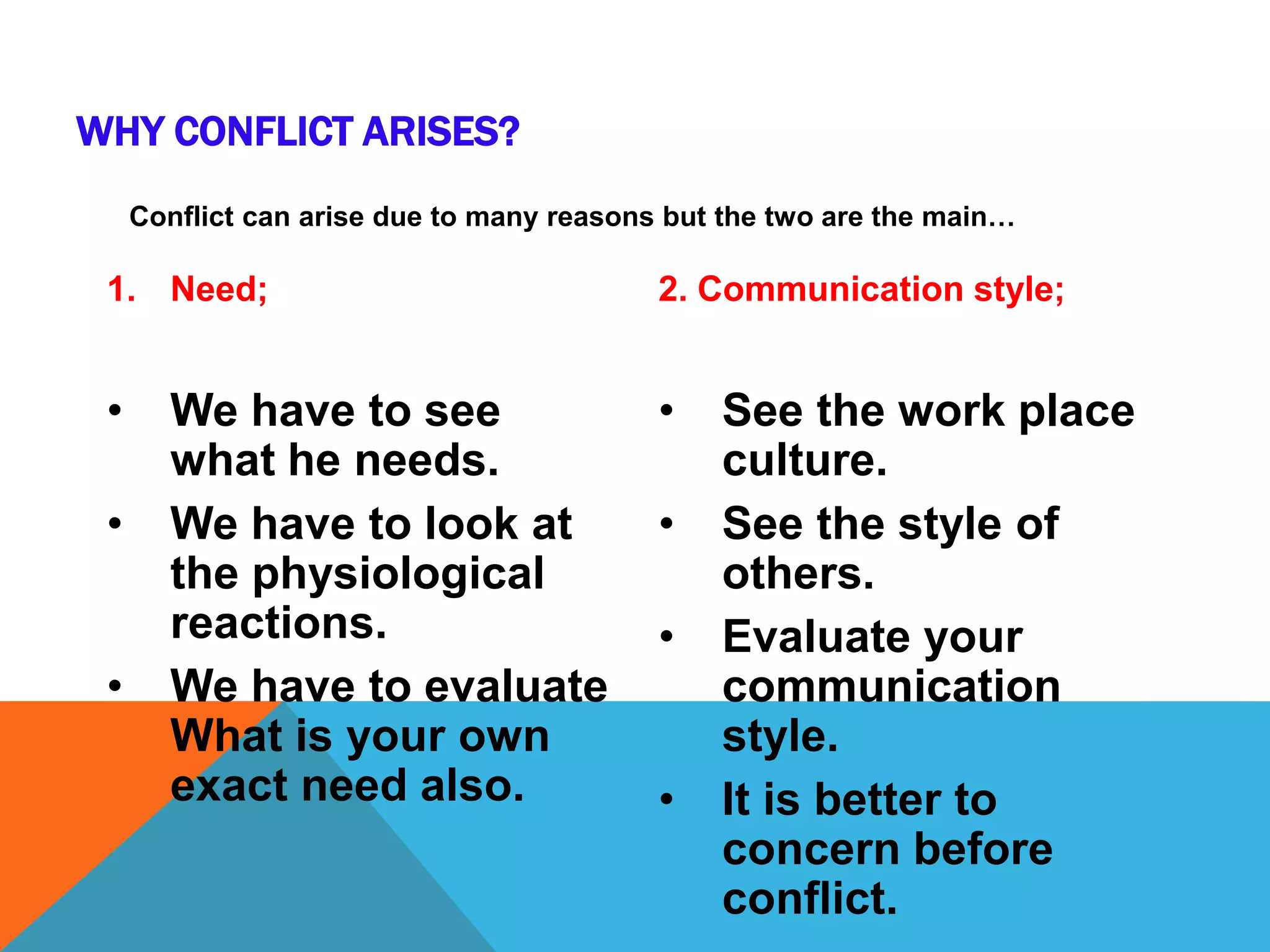 1. Need;
• We have to see
what he needs.
• We have to look at
the physiological
reactions.
• We have to evaluate
What is your own
exact need also.
2. Communication style;
• See the work place
culture.
• See the style of
others.
• Evaluate your
communication
style.
• It is better to
concern before
conflict.
WHY CONFLICT ARISES?
Conflict can arise due to many reasons but the two are the main…
 