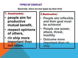 1. Constructive;
• people aim for
productive
mutual benefit,
• respect opinions
of others,
• r/n ship more
important than
out come.
2.Destructive;
• People aim inflexible
and their goal must
be achieved
• People use power,
attack, threat,
hostility
• Outcome more
important than r/n
ship
TYPES OF CONFLICT
Generally there are two types by their kind
 