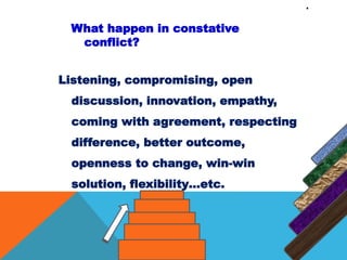 .
What happen in constative
conflict?
Listening, compromising, open
discussion, innovation, empathy,
coming with agreement, respecting
difference, better outcome,
openness to change, win-win
solution, flexibility…etc.
 