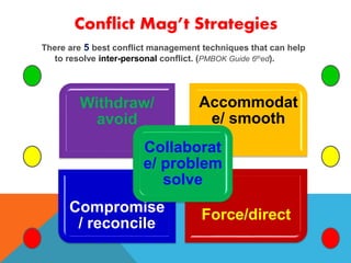 Withdraw/
avoid
Accommodat
e/ smooth
Compromise
/ reconcile
Force/direct
Collaborat
e/ problem
solve
Conflict Mag’t Strategies
There are 5 best conflict management techniques that can help
to resolve inter-personal conflict. (PMBOK Guide 6thed).
 