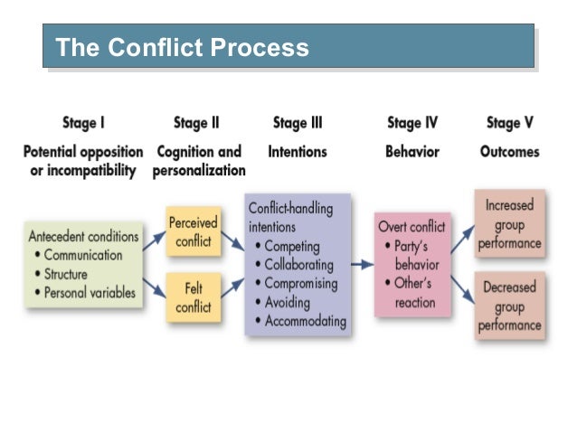 comunication n conflict Good communication starts with listening by nancy foster in my first article, reduces conflict, and enhances relationships in this article,. comunication n conflict Good communication starts with listening by nancy foster in my first article, reduces conflict, and enhances relationships in this article,.