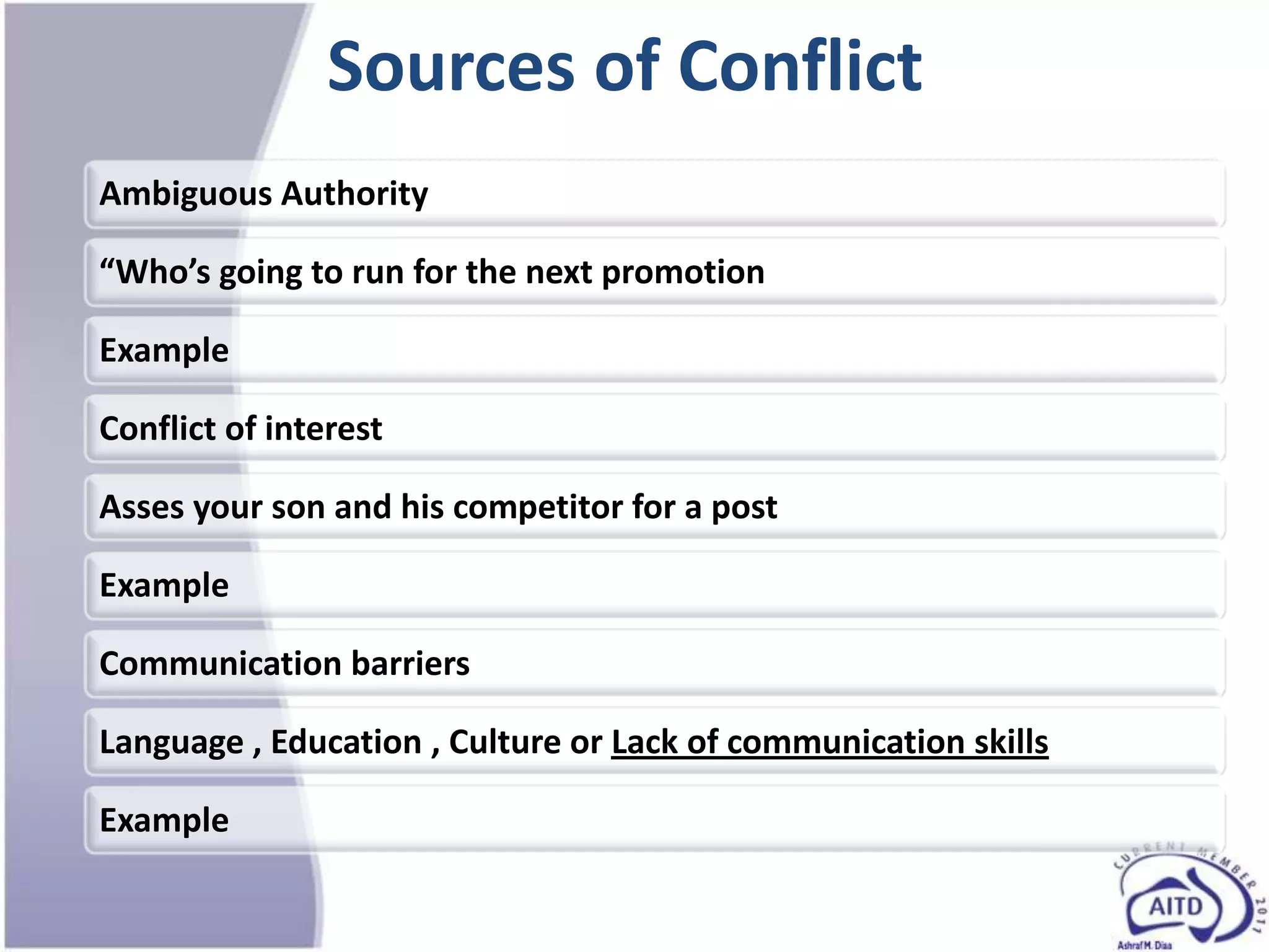 Sources of Conflict
Ambiguous Authority

”Who’s going to run for the next promotion

Example

Conflict of interest

Asses your son and his competitor for a post

Example

Communication barriers

Language , Education , Culture or Lack of communication skills

Example
 