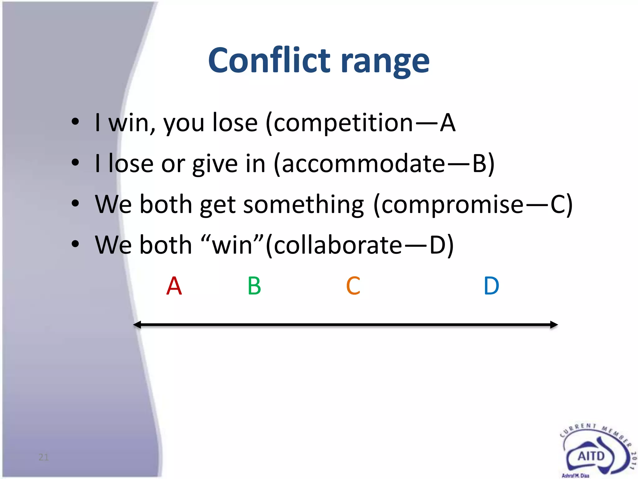 Conflict range
     •   I win, you lose (competition—A
     •   I lose or give in (accommodate—B)
     •   We both get something (compromise—C)
     •   We both “win”(collaborate—D)
                A       B        C       D




21
 