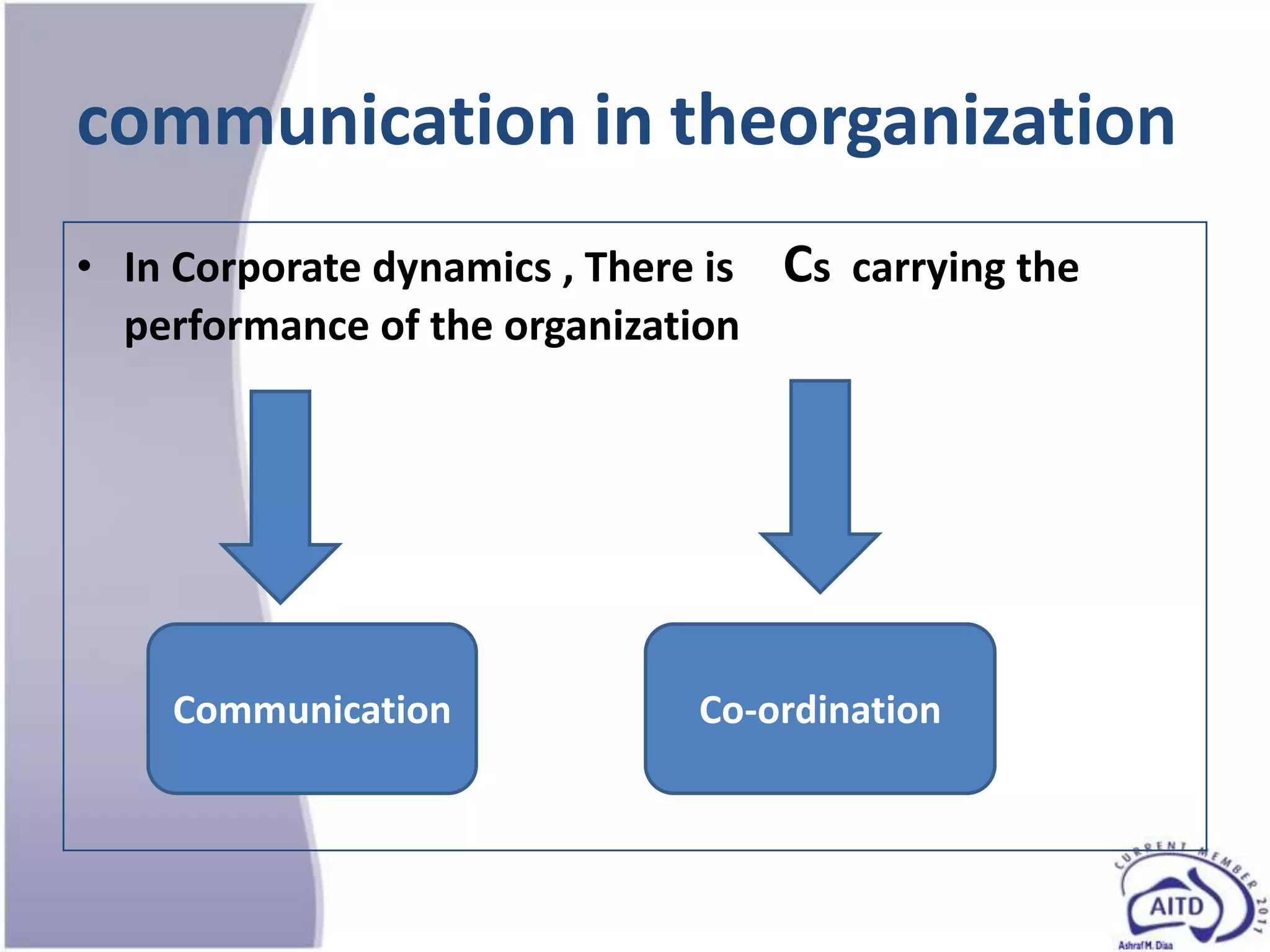 communication in theorganization
• In Corporate dynamics , There is   Cs carrying the
  performance of the organization




    Communication              Co-ordination
 