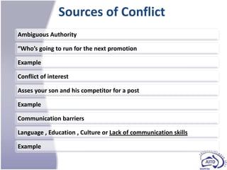 Sources of Conflict
Ambiguous Authority

”Who’s going to run for the next promotion

Example

Conflict of interest

Asses your son and his competitor for a post

Example

Communication barriers

Language , Education , Culture or Lack of communication skills

Example
 