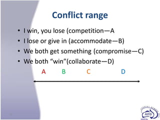 Conflict range
     •   I win, you lose (competition—A
     •   I lose or give in (accommodate—B)
     •   We both get something (compromise—C)
     •   We both “win”(collaborate—D)
                A       B        C       D




21
 