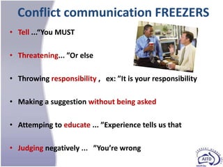 Conflict communication FREEZERS
• Tell ...”You MUST

• Threatening... ”Or else

• Throwing responsibility , ex: ”It is your responsibility

• Making a suggestion without being asked

• Attemping to educate ... ”Experience tells us that

• Judging negatively ... ”You’re wrong
 