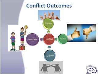Conflict Outcomes
 