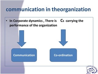 communication in theorganization
• In Corporate dynamics , There is   Cs carrying the
  performance of the organization




    Communication              Co-ordination
 