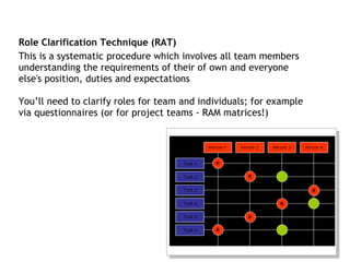 Role Clarification Technique (RAT)
This is a systematic procedure which involves all team members
understanding the requirements of their of own and everyone
else's position, duties and expectations

You’ll need to clarify roles for team and individuals; for example
via questionnaires (or for project teams - RAM matrices!)
 