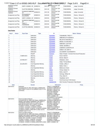 1
2
3
4
5
6
7
8
9
10
11
12
13
14
15
16
17
18
19
20
21
22
23
24
25
RALPH ROSENBERG COURT REPORTERS, INC.
Honolulu, Hawaii (808) 524-2090
20
day. That day was like -- I believe it was May 24th,
around there.
Because on February 24th is when the indictment
happened. For whatever reason, they sat on the
indictment for three months.
And the morning that he got summoned to the Grand
Jury, for whatever -- it really strikes me very hard
because like through all of that, with all of that going
on, he thinks of me. To go out and execute the arrest
warrants on us. And he gave Kathy a direct order that
he wants it done today and --
Q. How do you know that Keith gave the order to
Kathy?
A. This is what Myles told us. And in that
conversation, he mentioned -- like I said, he mentioned
that Keith would be appearing in the Grand Jury that
day.
Q. And when you learned that from Myles, that Kathy
had told him that Keith Kaneshiro was coming to the
Federal Grand Jury, what did you do?
A. I notified Keith Kiuchi, my attorney and I
also -- like I said, I called the media to let them
know. Like I said, I was playing a game to -- that when
he sees the cameras there waiting for him, that he knows
that there's somebody leaking information to them and I
Case 1:17-cr-00582-JMS-RLP Document 74-5 Filed 11/03/17 Page 21 of 53 PageID #:
383
 