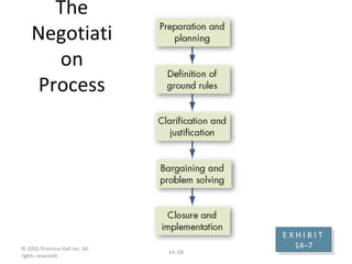 Negotiation Table Process Conflict Nd Negotiation | PPT