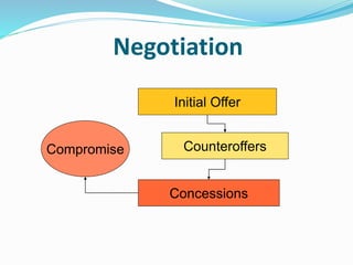Conflict & negotiation | PPTX
