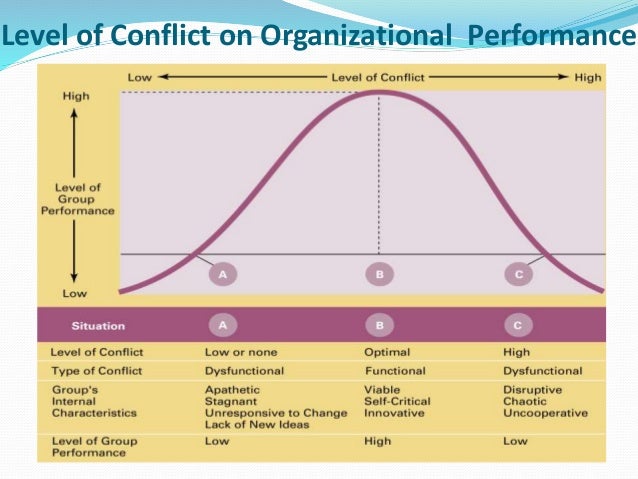 Scarcity Of Natural Resources And Conflict Scarcity Of Natural Resources And Conflict