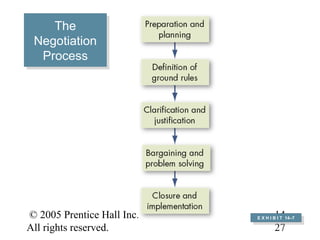 Conflictnegotiation | PPT