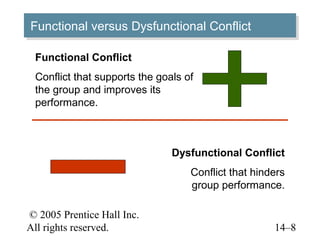 Conflictnegotiation | PPT