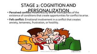 STAGE 2: COGNITION AND
PERSONALIZATION• Perceived conflict: Awareness by one or more parties of the
existence of conditions that create opportunities for conflict to arise.
• Felt conflict: Emotional involvement in a conflict that creates
anxiety, tenseness, frustration, or hostility.
VINSON A MENDEZ, SME, KUFOS 11
 