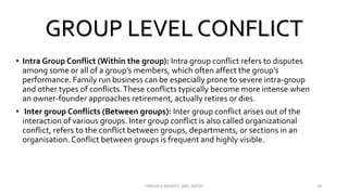 GROUP LEVEL CONFLICT
• Intra Group Conflict (Within the group): Intra group conflict refers to disputes
among some or all of a group’s members, which often affect the group’s
performance. Family run business can be especially prone to severe intra-group
and other types of conflicts.These conflicts typically become more intense when
an owner-founder approaches retirement, actually retires or dies.
• Inter group Conflicts (Between groups): Inter group conflict arises out of the
interaction of various groups. Inter group conflict is also called organizational
conflict, refers to the conflict between groups, departments, or sections in an
organisation. Conflict between groups is frequent and highly visible.
VINSON A MENDEZ, SME, KUFOS 18
 