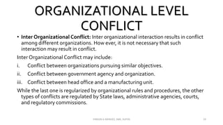 ORGANIZATIONAL LEVEL
CONFLICT
• Inter Organizational Conflict: Inter organizational interaction results in conflict
among different organizations. How ever, it is not necessary that such
interaction may result in conflict.
Inter Organizational Conflict may include:
i. Conflict between organizations pursuing similar objectives.
ii. Conflict between government agency and organization.
iii. Conflict between head office and a manufacturing unit.
While the last one is regularized by organizational rules and procedures, the other
types of conflicts are regulated by State laws, administrative agencies, courts,
and regulatory commissions.
VINSON A MENDEZ, SME, KUFOS 19
 