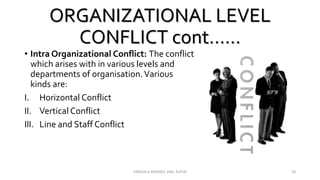 ORGANIZATIONAL LEVEL
CONFLICT cont……
• Intra Organizational Conflict: The conflict
which arises with in various levels and
departments of organisation.Various
kinds are:
I. Horizontal Conflict
II. Vertical Conflict
III. Line and Staff Conflict
VINSON A MENDEZ, SME, KUFOS 20
 