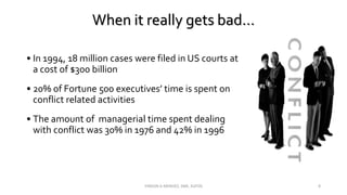 When it really gets bad…
• In 1994, 18 million cases were filed in US courts at
a cost of $300 billion
• 20% of Fortune 500 executives’ time is spent on
conflict related activities
• The amount of managerial time spent dealing
with conflict was 30% in 1976 and 42% in 1996
VINSON A MENDEZ, SME, KUFOS 8
 