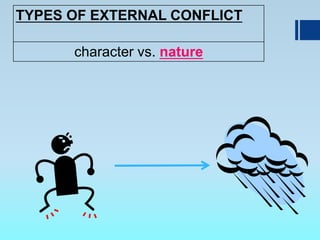 TYPES OF EXTERNAL CONFLICT
character vs. nature
 
