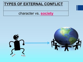 TYPES OF EXTERNAL CONFLICT
character vs. society
 