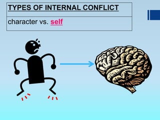 TYPES OF INTERNAL CONFLICT
character vs. self
 