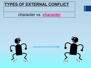 TYPES OF EXTERNAL CONFLICT
character vs. character
 