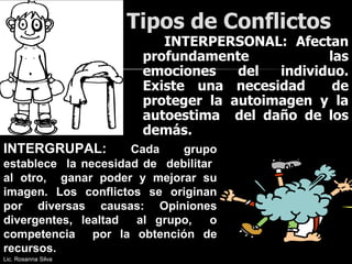 Tipos de Conflictos INTERPERSONAL: Afectan profundamente las emociones del individuo. Existe una necesidad  de proteger la autoimagen y la autoestima  del daño de los demás.  INTERGRUPAL:  Cada grupo establece  la necesidad de  debilitar  al otro,  ganar poder y mejorar su imagen. Los conflictos se originan por diversas causas: Opiniones divergentes, lealtad  al grupo,  o competencia  por la obtención de recursos.  Lic. Rosanna Silva 