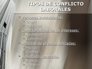 TIPOS DE CONFLICTO LABORALES Personas involucradas: Grupal Individual Características de los intereses: Normativo Económico Medidas de presión utilizadas: Pacífico Violento Resultado generado: Positivo Negativo 