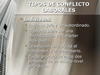 TIPOS DE CONFLICTO LABORALES Individual: Entre un jefe y un subordinado. El objeto suele ser una reivindicación de carácter individual. La solución sólo afecta al trabajador y al empresario. Puede producirse entre dos personas de un mismo nivel jerárquico. 