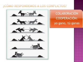 ¿CÓMO RESPONDEMOS A LOS CONFLICTOS?COLABORACIÓNCOOPERACIÓN:yo gano, tú ganas