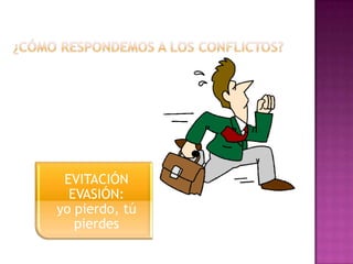 ¿CÓMO RESPONDEMOS A LOS CONFLICTOS?EVITACIÓNEVASIÓN:                  yo pierdo, tú pierdes