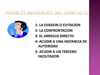 POSIBLES ABORDAJES DEL CONFLICTO1- LA EVASION O EVITACION2- LA CONFRONTACION3- EL ARREGLO DIRECTO4- ACUDIR A UNA INSTANCIA DE AUTORIDAD5- ACUDIR A UN TERCERO FACILITADOR