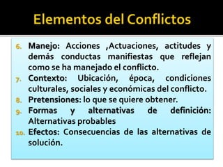 6. Manejo: Acciones ,Actuaciones, actitudes y
demás conductas manifiestas que reflejan
como se ha manejado el conflicto.
7. Contexto: Ubicación, época, condiciones
culturales, sociales y económicas del conflicto.
8. Pretensiones: lo que se quiere obtener.
9. Formas y alternativas de definición:
Alternativas probables
10. Efectos: Consecuencias de las alternativas de
solución.
 