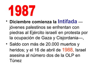 Diciembre comienza la  Intifada   —jóvenes palestinos se enfrentan con piedras al Ejército israelí en protesta por la ocupación de Gaza y Cisjordania—,  Saldo con más de 20.000 muertos y heridos; y el 16 de abril de  1988,  Israel asesina al número dos de la OLP en Túnez  1987 