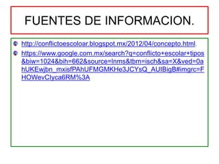 FUENTES DE INFORMACION.
http://conflictoescoloar.blogspot.mx/2012/04/concepto.html.
https://www.google.com.mx/search?q=conflicto+escolar+tipos
&biw=1024&bih=662&source=lnms&tbm=isch&sa=X&ved=0a
hUKEwjbn_mxisfPAhUFMGMKHe3JCYsQ_AUIBigB#imgrc=F
HOWevCIyca6RM%3A
 