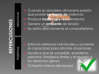  Cuando es duradero almacena presión

NEGATIVAS
              que puede ser fuente de violencia
             Produce hostilidad y resentimientos
             Genera un ambiente de tensión
             Se daña directamente el compañerismo




               Estimula defensas individuales y aumenta
                la capacidad para afrontar situaciones
POSITIVAS




               Ayuda a que se consolide el realismo
                personal. Establece limites y el respeto a
                los derechos ajenos
               Cohesión interna del equipo
 