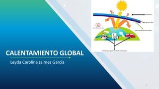 CALENTAMIENTO GLOBAL
Leyda Carolina Jaimes García
1
 