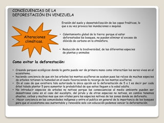 CONCECUENCIAS DE LA
DEFORESTACIÓN EN VENEZUELA
Erosión del suelo y desestabilización de las capas freáticas, lo
que a su vez provoca las inundaciones o sequías.
Alteraciones
climáticas.
• Reducción de la biodiversidad, de las diferentes especies
de plantas y animales
• Calentamiento global de la tierra: porque al estar
deforestados los bosques, no pueden eliminar el exceso de
dióxido de carbono en la atmósfera.
Como evitar la deforestación:
• Creando parques ecológicos donde la gente pueda ver de primera mano como interactúan los seres vivos en el
ecosistema.
• haciendo conciencia de que sin los arboles los mantos acuíferos se acaban pues las raíces de muchas especies
de arboles retienen la humedad en el suelo favoreciendo la recarga de los mantos acuíferos.
• En el caso de que existiera tala autorizada la única opción es la deforestación de 5 a 1 es decir por cada
árbol talado plantar 5 para aumentar la probabilidad de que estos lleguen a la edad adulta .
• No introducir especies de arboles no nativas porque las consecuencias al medio ambiente pueden ser
desastrosas como en el caso del eucalipto, del pirulo y de otras especies no nativas, en cambio tenemos
ahuates, ceibas y muchos mas que son vitales para las especies nativas de las zonas donde se deforesta.
• Hacer conciencia en las comunidades indígenas y entre el publico en general de la importancia de los bosques
para que el ecosistema sea sustentable y renovable solo con educación podemos vencer la deforestación.
 