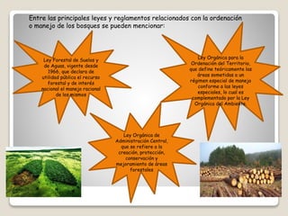 Entre las principales leyes y reglamentos relacionados con la ordenación
o manejo de los bosques se pueden mencionar:
Ley Forestal de Suelos y
de Aguas, vigente desde
1966, que declara de
utilidad pública el recurso
forestal y de interés
nacional el manejo racional
de los mismos
Ley Orgánica para la
Ordenación del Territorio,
que define teóricamente las
áreas sometidas a un
régimen especial de manejo
conforme a las leyes
especiales, lo cual es
complementado por la Ley
Orgánica del Ambiente.
Ley Orgánica de
Administración Central,
que se refiere a la
creación, protección,
conservación y
mejoramiento de áreas
forestales
 