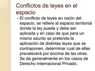 Conflictos de leyes en el 
espacio 
 El conflicto de leyes en razón del 
espacio, se refiere al espacio territorial 
donde la ley puede y debe ser 
aplicada y en caso de que para un 
mismo asunto se pretenda la 
aplicación de distintas leyes que se 
contraponen, determinar cual de ellas 
prevalecerá por encima de las otras. 
Se da generalmente en los casos de 
Derecho Internacional Privado. 
 