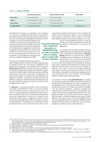 Tabla 4.3. Países en la PBC

                                Fecha del acuerdo de paz               Fecha de entrada en la PBC                   Fase de CPPB

 Sierra Leona                   2 de mayo de 2001                      23 de junio de 2006

 Burundi                        16 de noviembre de 200320              23 de junio de 2006                           Transformación

 Guinea-Bissau                  2 de noviembre de 1998                 19 de diciembre de 2007

 R. Centroafricana              21 de junio de 200821                  12 de junio de 2008                          Respuesta inicial




proliferación de actores con mandatos que se solapan         apoyo técnico de Naciones Unidas.25 Con el objetivo de
y, a menudo, se establecen relaciones de competitivi-        tratar de dar respuesta a algunos de los problemas
dad entre ellos por unos fondos cada vez más escasos.        identificados, la Comisión llevó a cabo un encuentro
Por ello, la coordinación estratégica de todos los impli-    para debatir posibles soluciones duraderas a la cues-
cados es un reto de creciente relevancia en                              tión de la propiedad de la tierra, uno de los
la CPPB. La Comisión de Consolidación de                                 asuntos que más está afectando el proceso
la Paz de Naciones Unidas (PBC) es el orga- El acuerdo alcanzado de retorno en Burundi y la situación de
nismo designado para coordinar la interven-       entre el Gobierno seguridad.
ción internacional y asegurar el compromiso         burundés y el
sostenible de los donantes. Por el momento, PALIPEHUTU-FNL La consecución del Pacto Político de Esta-
la PBC se ocupa de los procesos de cons-
trucción de paz puestos en marcha en cua-
                                               en junio se consideró bilidad Nacional yyel Acuerdo de Estabilidad
                                                                         entre el Gobierno el Parlamento de Guinea-
tro países. En este epígrafe se recoge la evo-    como un refuerzo Bissau permitió la redacción de un Marco
lución en 2008 del trabajo de la PBC.           para la construcción Estratégico para la Construcción de Paz en
                                                 de paz en Burundi coordinación con la Oficina de Naciones
Durante el año, destacó la solicitud del Con-                            Unidas para la Consolidación de la Paz.26
sejo de Seguridad de la ONU al secretario general para       En dicho marco se estableció la necesidad de celebrar
el establecimiento de una Oficina Integrada de las           elecciones, medidas para reactivar la economía, el for-
Naciones Unidas para la Consolidación de la Paz en           talecimiento del sector de la justicia y el Estado de
Sierra Leona (UNIPSIL) en sustitución de la UNIOSIL.         derecho, entre otros, como los principales objetivos
El Consejo de Seguridad dispuso que UNIPSIL colabo-          para lograr la construcción de paz en el país. El 16 de
rará con el Gobierno para identificar posibles conflictos    noviembre se celebraron las elecciones legislativas con
y tensiones, supervisar y promover el respeto por los        una participación de cerca del 80% del electorado,
derechos humanos, las instituciones democráticas y el        según los observadores internacionales.
Estado de derecho, consolidar las reformas de buen
gobierno, apoyar los esfuerzos de descentralización que      La Comisión incluyó a la R. Centroafricana en su agen-
se están llevando a cabo en el país y la revisión de la      da de países en junio de 2008. El Comité Ejecutivo del
Constitución de 1991.22                                      Fondo para la Consolidación de la Paz lo respaldó con
                                                             la asignación de 5,7 millones de dólares para 11 pro-
En Burundi, el acuerdo alcanzado entre el Gobierno           yectos relacionados con la desmovilización y reintegra-
burundés y el PALIPEHUTU-FNL en junio se consideró           ción de menores soldados, proyectos dirigidos por
como un refuerzo para la construcción de paz en el           mujeres para el fortalecimiento de comunidades, pro-
país.23 Los retos principales identificados por el Ejecu-    yectos comunitarios de seguridad alimentaria, un pro-
tivo burundés y la PBC son las reformas pendientes del       grama de apoyo a la reconciliación entre el norte y el
sector de la seguridad y la justicia, la cuestión de la      oeste del país, y diversos programas de apoyo al buen
propiedad de la tierra, la integración política de los       gobierno. Se espera que la firma del Diálogo Político
miembros del PALIPEHUTU-FNL y el desarme de estos            Inclusivo lograda durante diciembre de 2008 facilite el
ex combatientes.24 El Gobierno inició durante el año el      trabajo de la Comisión en la redacción de una estrate-
acantonamiento de los miembros de las FNL con el             gia para la construcción de paz en este país.




20. Se toma como referencia el acuerdo firmado entre el GNT y y el grupo armado de oposición CNDD-FDD de Pierre Nkurunziza. Para más infor-
    mación véase, Royo, J. M., Burundi: retos y perspectivas de construcción de paz, Escuela de Cultura de Paz, Bellaterra, mayo 2006, p. 9, en
    <http://www.escolapau.org/img/programas/alerta/articulos/06articulo030.pdf>.
21. Véase el capítulo 1 (Conflictos armados) y 3 (Procesos de paz).
22. S/RES/1829 de 4 de agosto de 2008, en <http://www.un.org/Docs/journal/asp/ws.asp?m=S/RES/1829(2008)>.
23. Véase el capítulo 3 (Procesos de paz).
24. PBC/2/BDI/10 de 9 de Julio de 2008, en <http://www.un.org/peace/peacebuilding/pbc-countrymtgs.shtml>.
25. Security Sector Reform and Small Arms Joint Programme , Gobierno de Burundi / BINUB / UNICEF / UNDP, Bujumbura, 2008, en
    <http://binub.turretdev.com/en/images/articles/SSR1.pdf>.
26. PBC/3/GNB/L.1 de 1 de agosto de 2008, en <http://www.peacebuildingcommission.org/files/uploads/Strategic Framework_31 Jul 2008.pdf>.



                                                                                                               Construcción de paz posbélica 103
 