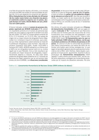 a la falta de actuación rápida y eficiente, y a la escasa                       de gravedad, en las que al menos una de cada 100 per-
inclusión de ONG nacionales en las actividades de pro-                          sonas en un país es refugiada, pasó de 14 a 17 países,
tección. En lo que respecta a la situación por regiones,                        si bien el número de países con una población refugia-
África Subsahariana fue la más afectada con 20 países                           da de relevancia se situó en 67, dos más que durante el
(de los cuales nueve tenían una situación muy grave),                           2006. La mayor parte de las situaciones de refugio
el continente asiático le seguiría con 11 países, des-                          consideradas como muy graves continuaron producién-
pués Europa con nueve, Oriente Medio con seis y Amé-                            dose en África, en concreto nueve de las 17 existentes
rica con cuatro países.                                                         a nivel mundial.

El tercer indicador, relativo al número de personas refu-                       Por último, el cuarto indicador utilizado es el Proceso
giadas registrado por ACNUR (indicador nº 7), señaló                            de Llamamientos Consolidados (CAP, por sus siglas en
un importante aumento en el número de personas bajo                             inglés) (indicador nº 8), 6 mediante el que Naciones
protección de la agencia siguiendo la tendencia al alza                         Unidas solicita fondos para las situaciones de crisis
del año 2006.5 En 2007 el número global aumentó de                              humanitaria que considera de más gravedad o que
9,9 a 11,3 millones, un 15,31% más. Los países de                               necesitan de más ayuda internacional.7 Para el año
origen con un mayor número de refugiados fueron Afga-                           2008 OCAH lanzó 10 llamamientos para los que se
nistán (3,1 millones) e Iraq (2,3 millones), que unien-                         había solicitado 3.800 millones de dólares, con los que
do sus cifras representaron prácticamente la mitad de                           se prestaría asistencia a 25 millones de personas en 24
la población refugiada a nivel mundial. Tras ellos se                           países. Al concluir el año la comunidad de donantes
situaron Colombia (552.000), Sudán (523.000) y                                  sólo había comprometido una media del 69% de los
Somalia (457.000). ACNUR subrayó en su informe que                              fondos solicitados para dichas emergencias, lo que
el 80% de los refugiados buscan asilo en su misma                               según el secretario general adjunto para asuntos huma-
región por lo que Pakistán, Siria e Irán resultaron ser                         nitarios de la ONU, John Holmes, había dejado a pro-
los países con mayor recepción de refugiados, mayori-                           gramas sin financiación. Igualmente, durante el año se
tariamente afganos e iraquíes. Al dato total sobre                              produjeron 11 llamamientos extraordinarios ( flash
población refugiada deben añadirse los 4,7 millones de                          appeal),8 cuatro menos que durante 2007, de los cua-
personas de origen palestino que se encuentran bajo                             les ocho respondían a emergencias humanitarias provo-
protección de la UNRWA. Las situaciones consideradas                            cadas por el impacto de desastres naturales. Por otra


Gráfico 5.1. Llamamientos Humanitarios de Naciones Unidas 2009 (millones de dólares)


                                 Sudan                                                                                          2.189

                               Somalia                                          919

                             RD Congo                                        831

                             Zimbabwe                              550

                           Iraq y región                           547

                                   ANP                        462

                                 Kenya                      390

                                  Chad                      389

                     África Occidental*                     361

                                Uganda                225

                      R. Centroafricana         116
                          Côte d’Ivoire        36

                                           0                 500               1.000               1.500               2.000                2.500



Fuente: Naciones Unidas, Humanitarian Appeal 2009, ONU, noviembre 2008.
(*) Benín, Burkina Faso, Cabo Verde, Côte d’Ivoire, Gambia, Ghana, Guinea, Guinea-Bissau, Liberia, Malí, Mauritania, Níger, Nigeria, Senegal,
Sierra Leona y Togo.




5. El informe de ACNUR publicado en junio de 2008 hace referencia a los datos globales de la agencia de enero a diciembre de 2007. Aun así
   los datos se consideran representativos de la situación de desplazamiento en 2008, ya que se complementan con el seguimiento que la Esco-
   la de Cultura de Pau realiza de la coyuntura internacional durante el año, que constata la persistencia de las mismas.
6. Llamamiento anual a donantes a través del sistema de Naciones Unidas. Se trata un ciclo programático dirigido a las organizaciones humani-
   tarias para planificar, coordinar, financiar, implementar y hacer el seguimiento de la respuesta a desastres y emergencias en consulta con los
   Gobiernos.
7. En el segundo apartado del capítulo se establece un análisis de las tendencias de financiación realizadas por los países donantes tanto en el
   marco de los llamamientos del CAP como respecto a la asistencia humanitaria global.
8. Los llamamientos extraordinarios son aquellos lanzados por los Gobiernos a través de Naciones Unidas con la finalidad de dar respuesta a una
   emergencia humanitaria y que tienen una vigencia de seis meses prorrogables.



                                                                                                            Crisis Humanitarias y acción humanitaria 107
 
