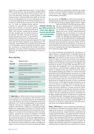 mentando la inseguridad alimentaria, lo que llevó al                 dientes de asistencia humanitaria superaba los cuatro
PMA a incrementar su ratio de asistencia de 800.000 a                millones, mientras UNICEF alertaba de que 600 meno-
2,3 millones de personas de cara al próximo año. La                  res de cinco años afganos mueren diariamente por
zona más afectada, Gonaïves, quedó aislada por las                   enfermedades prevenibles.
fuertes lluvias, mientras ONG como MSF se hicieron
eco de la mala gestión de la crisis, señalando que cin-              Por otra parte, en Pakistán el conflicto en las áreas tri-
co semanas después de las tormentas la población con-                bales del norte del país llevó al desplazamiento de más
tinuaba sin tener acceso a los servicios más elementa-               de 190.000 personas en Bajaur desde octubre. Según
les. La falta de abastecimiento generó                                           datos de ACNUR 168.000 personas perma-
muertes por desnutrición en Belle Anse. UNICEF alertaba de necieron desplazadas en la Provincia de la
Ante esta situación, el secretario general que 600 menores de Frontera Noroccidental, mientras alrededor
adjunto para Asuntos Humanitarios de la cinco años afganos de 20.000 se trasladaron a la provincia
ONU, John Holmes, señaló que se trataba                                          afgana de Kunar, siendo mayoritariamente
del peor desastre que ha sufrido el país en
                                                         mueren diariamente acogidos por sus familiares. El campo de
los últimos 100 años. A pesar de las cons-                por enfermedades refugiados afganos de Kacha Garhi, en Pes-
tantes llamadas de alerta, el llamamiento                    prevenibles         hawar, fue utilizado por ACNUR para alojar
extraordinario emitido por el Gobierno para                                      a cerca de 60.000 personas desplazadas.
paliar los efectos de los ciclones sólo logró el 47% de lo           Las condiciones de la población en las zonas de despla-
solicitado tres meses después de su lanzamiento. Por                 zamiento eran preocupantes, debido a la falta de acce-
otra parte, las protestas por la carestía de los alimentos           so de las organizaciones humanitarias. El acuerdo de
y el combustible, que en ocasiones se tornaron violen-               paz firmado en dicha provincia no logró frenar la violen-
tas, provocaron la destitución del primer ministro y                 cia que a mediados del año había desplazado al 60%
generaron una crisis institucional grave que paralizó la             de la población según IDMC.
adopción de medidas para contrarrestar la crisis ali-
mentaria.                                                            Sin duda el escenario de devastación más grave en la
                                                                     región asiática y, probablemente, el desastre natural de
                                                                     mayor impacto durante el año fue el ciclón Nargis en
Asia y Pacífico                                                      Myanmar, que causó la muerte a más de 140.000 per-
                                                                     sonas en mayo. El número de víctimas se vio posible-
  Países        Causas de la crisis                                  mente incrementado por la lenta y escasa respuesta del
                                                                     Gobierno en los días que prosiguieron a la tragedia, que
  Afganistán    Conflicto armado, desastres naturales,
                                                                     prohibió el acceso a la zona más afectada por las llu-
                desplazamientos forzados
                                                                     vias (Delta del Irrawaddy, sur) a las organizaciones
  Filipinas     Conflicto armado, desastres naturales,               humanitarias internacionales, alegando estar defen-
                desplazamientos forzados                             diendo la soberanía del país. Sólo los buenos oficios
                                                                     del secretario general de la ONU y la intensa actividad
  Myanmar       Conflicto armado, desplazamientos forzados,
                                                                     diplomática de la ASEAN lograron convencer a la Junta
                epidemias
                                                                     de la necesidad de establecer mecanismos para gestio-
  Nepal         Situación posbélica, desastres naturales,            nar el desastre humanitario. La completa destrucción
                retorno de desplazados                               de las principales vías de comunicación dificultaron
                                                                     igualmente la entrega de la ayuda, y fueron numerosas
  Pakistán      Conflicto armado, desplazamientos forzados
                                                                     las denuncias contra agentes gubernamentales por el
  RPD Corea     Crisis económica, desastres naturales                cobro de tasas y los abusos contra la población civil
                                                                     beneficiaria de la ayuda. Más de 1,7 millones de per-
  Sri Lanka     Conflicto armado, desastres naturales,
                                                                     sonas recibieron asistencia, a pesar de que el llama-
                desplazamientos forzados
                                                                     miento de emergencia lanzado por Naciones Unidas y
  Timor-Leste   Situación posbélica, retorno de desplazados          ONG apenas logró recaudar la mitad de los fondos soli-
                                                                     citados. Aun así, la rápida actuación en la distribución
                                                                     de agua potable logró evitar la extensión de epidemias
En Afganistán, el deterioro de la situación humanitaria              en la zona afectada. Esta grave situación contribuyó a
se hizo patente con la extensión del conflicto a otras               invisibilizar aún más la realidad del desplazamiento de
zonas del país y la intensificación de los bombardeos                las comunidades de etnia karen durante 2008 en la
que multiplicaron las cifras de desplazamiento de la                 frontera con Tailandia, donde más de 500.000 perso-
población civil. Entre los desplazados se encontraban                nas sufren de una grave desprotección.
también familias de refugiados retornados que no
pudieron permanecer o llegar a su localidad de origen                Nepal y RPD Corea se vieron seriamente afectadas por
debido a la inseguridad y la violencia. El acceso de las             el aumento en los precios del grano debido a su gran
organizaciones humanitarias se vio seriamente dificul-               dependencia exterior, lo que generó que ocho y seis
tado por el incremento de los ataques contra sus traba-              millones de personas, respectivamente, padecieran de
jadores, poniendo de relieve la peligrosa confusión                  inseguridad alimentaria. Las organizaciones humanita-
entre lo militar y lo humanitario en el terreno. La falta            rias alertaron de que los índices de hambruna se acer-
de coordinación entre las diferentes organizaciones y                caban a los sufridos por RPD Corea en la década de los
agencias fue señalada por el máximo representante de                 noventa. Por otro lado, diversas organizaciones de des-
la ONU para asuntos humanitarios, John Holmes, como                  plazados y el Norwegian Refugee Council criticaron los
otro de los principales obstáculos para la entrega de la             retrasos del Gobierno nepalí en la implementación de
ayuda. Al concluir el año el número de personas depen-               medidas para la protección de los derechos y la conse-


112 Alerta 2009
 