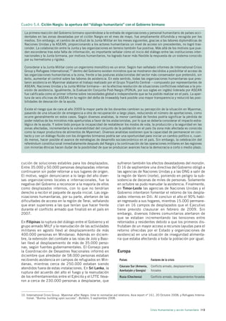 Cuadro 5.4. Ciclón Nargis: la apertura del “diálogo humanitario” con el Gobierno birmano

  La primera reacción del Gobierno birmano oponiéndose a la entrada de organizaciones y personal humanitario de países occi-
  dentales en las zonas devastadas por el ciclón Nargis en el mes de mayo, fue ampliamente difundida y recogida por los
  medios. Sin embargo, el cambio de actitud de la Junta Militar en los meses siguientes, gracias a las labores diplomáticas de
  Naciones Unidas y la ASEAN, proporcionando a los actores humanitarios un nivel de acceso sin precedentes, no logró tras-
  cender. La colaboración entre la Junta y las organizaciones en terreno también fue positiva. Más allá de los motivos que pue-
  den esconderse tras esta falta de información, es importante señalar cómo el inicio del diálogo entre las instituciones inter-
  nacionales y la Junta birmana, por motivos humanitarios, ha logrado hacer más flexible la respuesta de un sistema conocido
  por su hermetismo y rigidez.

  Considerar a la Junta Militar como un organismo monolítico es un error. Según han señalado informes de International Crisis
  Group y Refugees International,10 dentro del Gobierno existen ministros que se mostraron decididos a posibilitar el acceso de
  las organizaciones humanitarias a la zona, frente a las posturas aislacionistas del sector más conservador que pretendió, sin
  éxito, aumentar el control sobre las labores de asistencia. En este sentido, todas las organizaciones humanitarias que pres-
  taron asistencia en Myanmar alabaron el trabajo realizado por el Grupo Tripartito Central —compuesto por representantes de
  ASEAN, Naciones Unidas y la Junta Militar birmana— en la efectiva resolución de situaciones conflictivas relativas a la pro-
  visión de asistencia. Igualmente, la Evaluación Conjunta Post-Nargis (PONJA, por sus siglas en inglés) liderada por ASEAN
  fue calificada como el primer informe sobre necesidades global e independiente que se ha podido realizar en el país. La aper-
  tura de seis oficinas de ASEAN en la región del delta de Irrawaddy hará posible una mayor transparencia y reducirá las posi-
  bilidades de desviación de la ayuda.

  Existe el riesgo que de cara al año 2009 la mayor parte de los donantes cambien su percepción de la situación en Myanmar,
  pasando de una situación de emergencia a otra de recuperación a largo plazo, reduciendo el número de aportaciones, como
  ocurre generalmente en estos casos. Según diversos analistas, la menor cantidad de fondos podría significar la pérdida de
  poder relativa de los ministros más aperturistas a favor de los aislacionistas, por lo que se debería considerar el impacto estra-
  tégico de la ayuda. Y sobre todo porque la incapacidad de restablecer los modos de vida, la producción y la seguridad en las
  zonas afectadas, incrementaría la vulnerabilidad del conjunto de la población en el país (la zona más afectada es conocida
  como la mayor productora de alimentos de Myanmar). Diversos analistas sostienen que la capacidad de permanecer en con-
  tacto y con un diálogo fluido con los dirigentes birmanos podría ser una oportunidad para iniciar un cambio político o, cuan-
  do menos, hacer posible el avance de estrategias de desarrollo socioeconómico en el país. Sin embargo, la celebración del
  referéndum constitucional inmediatamente después del Nargis y la continuación de las operaciones militares en las regiones
  con minorías étnicas hacen dudar de la posibilidad de que se produzcan avances hacia la democracia a corto o medio plazo.



cución de soluciones estables para los desplazados.                       sufrieron también los efectos devastadores del monzón.
Entre 35.000 y 50.000 personas desplazadas internas                       El 16 de septiembre una directiva del Gobierno obligó a
continuaron sin poder retornar a sus lugares de origen.                   las agencias de Naciones Unidas y a las ONG a salir de
El motivo, según denunciaron a lo largo del año diver-                    la región de Vanni (norte), poniendo en peligro la sub-
sas organizaciones locales e internacionales, fue la                      sistencia de decenas de miles de personas. Solamente
negativa del Gobierno a reconocer a la mayoría de ellos                   en octubre se pudo reanudar la asistencia. Finalmente,
como desplazados internos, con lo que no tendrían                         en Timor-Leste las agencias de Naciones Unidas y el
derecho a recibir el paquete de ayuda inicial. Las orga-                  Gobierno intentaron fomentar el retorno de los despla-
nizaciones humanitarias, por su parte, alertaron de las                   zados internos en Dili. Al concluir el año el 90% habí-
dificultades de acceso en la región de Terai, señalando                   an regresado a sus hogares, mientras 15.000 permane-
que eran superiores a las que tenían que hacer frente                     cían en 16 campos de desplazados que el Ejecutivo
durante el conflicto armado que finalizó en el país en                    tiene previsto clausurar en febrero de 2009. Sin
2007.                                                                     embargo, diversos líderes comunitarios alertaron de
                                                                          que se estaban incrementando las tensiones entre
En Filipinas la ruptura del diálogo entre el Gobierno y el                retornados y residentes debido a que los primeros dis-
grupo armado MILF y la reanudación de las actividades                     frutaban de un mayor acceso a recursos (ayudas para el
militares en agosto llevó al desplazamiento de más                        retorno ofrecidas por el Estado y organizaciones de
400.000 personas en Mindanao. Además en diciem-                           asistencia) en una situación de inseguridad alimenta-
bre, la extensión del combate a las islas de Jolo y Basi-                 ria que estaba afectando a toda la población por igual.
lan llevó al desplazamiento de más de 35.000 perso-
nas, según fuentes gubernamentales. El Consejo para
la Coordinación de Desastres Nacionales informó en                        Europa
diciembre que alrededor de 58.000 personas estaban
recibiendo asistencia en campos de refugiados en Min-                       Países                  Factores de la crisis
danao, mientras cerca de 250.000 estaban siendo
                                                                            Cáucaso Sur (Armenia,   Conflicto armado, desplazamientos
atendidos fuera de estas instalaciones. En Sri Lanka, la
                                                                            Azerbaiyán y Georgia)   forzados
ruptura del acuerdo del alto el fuego y la reanudación
de los enfrentamientos entre el Ejército y el LTTE lleva-                   Rusia (Chechenia)       Conflicto armado, desplazamientos forzados
ron a cerca de 230.000 personas a desplazarse, que


10. International Crisis Group. Myanmar after Nargis: time to normalise aid relations. Asia report nº 161, 20 Octubre 2008; y Refugees Interna-
    tional. “Burma: building upon success”. Bulletin, 5 septiembre 2008.



                                                                                                    Crisis Humanitarias y acción humanitaria 113
 