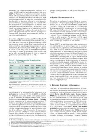 y amenazó con colocar nuevos misiles nucleares en la                           humana fomentados hace ya más de una década por el
región de Kaliningrado, además de desvincularse en                             PNUD.6
2007 del Tratado de Armas Convencionales.5 En defi-
nitiva, este proyecto es una nueva muestra de la unila-
teralidad con la que sigue operando el Ejecutivo esta-                         b) Producción armamentística
dounidense en materia de seguridad internacional, algo
que también ha quedado patente en otros aspectos                               En materia de producción armamentística, se comprue-
armamentísticos, como se detallará más adelante. Más                           ba cómo las 100 principales empresas de material de
allá de esperar un cambio de política en materia inter-                        defensa (41 de ellas ubicadas en EEUU y otras 34 en
nacional tras la llegada del nuevo Ejecutivo en EEUU,                          Europa Occidental) facturaron unos 315.000 millones
habría que revisar si algunos de los organismos multila-                       de dólares en 2007,7 lo que supone un incremento del
terales, OTAN y UE principalmente, podrían tener un                            5% respecto el año anterior. De estas empresas, 16
papel más preponderante en materia de seguridad                                aumentaron sus ventas más de un 30%, siendo el con-
internacional, ya que las disputas en esta materia se                          sorcio europeo EADS el que experimentó el mayor cre-
han llevado entre Estados.                                                     cimiento: 3.020 millones de dólares, un 31,5% res-
                                                                               pecto el año anterior. Por países, EEUU siguió
El análisis del gasto militar sobre el PIB (indicador nº.                      encabezando la clasificación de número de empresas
9), se ve mermado por la ausencia de datos oficiales, lo                       entre las de mayor beneficio en este ámbito.
que caracteriza a muchas de las actividades que tienen
que ver con el ámbito militar. En el presente informe se                       Desde el SIPRI se apuntaron otros aspectos que mere-
optó por señalar aquellos países que según la fuente                           cen cierto análisis. En primer lugar, está el creciente
mencionada, tuvieron un gasto militar igual o superior                         papel que puede jugar la industria armamentística chi-
al 4% de su PIB. Tal y como se observa en la siguiente                         na: a pesar de que la falta de información precisa pro-
tabla, éste es el caso de 17 países, entre los que cabe                        voca que todavía no aparezca en la clasificación de los
alertar sobre la situación de siete de ellos, en los que el                    principales productores, su nivel de sofisticación tec-
gasto militar sobrepasó el 6% de su PIB.                                       nológica puede situarla como una virtual potencia en
                                                                               esta materia. Por otra parte, el rápido crecimiento de
                                                                               las compañías de seguridad privada es otro de los fenó-
Tabla 6.1. Países con un nivel de gasto militar                                menos resultantes de la externalización de servicios
superior al 4% del PIB                                                         (mantenimiento de equipos, gestión de las bases, for-
                                                                               mación o servicios de inteligencia, principalmente) por
 Eritrea             (22%)     Jordania     (6,9%)     Singapur     (4,3%)     parte de las Fuerzas Armadas, especialmente en los
 Siria             (17,6%)     Líbano       (5,8%)     EEUU         (4,2%)     casos de EEUU y el Reino Unido. Además, el notable
                                                                               incremento de las empresas rusas en esta clasificación
 Omán              (11,9%)     Kuwait       (5,7%)     Bahrein        (4%)     y el elevado número de fusiones de empresas en todo
 Arabia Saudita     (9,3%)     Burundi      (4,9%)     Mauritania     (4%)     el mundo fueron otros de los aspectos más destacados.
                                                                               En definitiva, habría que analizar si la crisis financiera
 Israel             (8,3%)     Yemen        (4,6%)     Pakistán       (4%)     a nivel global también llevará a la recesión a esta indus-
 Georgia            (7,4%)     Djibouti     (4,3%)                             tria o por el contrario tendría una tendencia creciente
                                                                               como la del gasto militar.
Fuente: elaboración propia a partir de SIPRI, SIPRI Yearbook 2008, Oxford
University Press, 2008.
Nota: Entre paréntesis, el gasto militar de cada país respecto el PIB. En la
tabla aparecen todos los países que tienen un gasto militar igual o superior
                                                                               c) Comercio de armas y militarización
al 4%
                                                                               En materia de transferencias de armamento, en térmi-
                                                                               nos globales se observa el crecimiento de un 50% en el
La tabla anterior se relaciona con las prioridades en el                       volumen de exportaciones durante el último lustro,
gasto público (indicador nº. 10). En 2007 se detecta-                          siendo China, India, Emiratos Árabes Unidos, Grecia y
ron 37 países cuyo gasto militar había sido superior a                         RPD Corea los máximos receptores durante este perio-
lo que se destina a las partidas de educación o salud.                         do. Así, durante el año 2007 se constató que el valor
En algunos casos (Burundi, Eritrea, Omán y Pakistán)                           de las exportaciones a nivel mundial rondó los 45.600
el gasto era superior al de las dos partidas sumadas. El                       millones de dólares, lo que supone un 0,4% del comer-
hecho de que el gasto público en sanidad y/o educación                         cio a nivel mundial. Por países, el 80% de las exporta-
sea inferior al gasto militar indica que las prioridades                       ciones se concentran en seis países (véase la Tabla
presupuestarias anteponen la defensa y la militariza-                          6.2), cuatro de los cuales (EEUU, Rusia, Francia y Rei-
ción del país a la satisfacción de las necesidades bási-                       no Unido) son miembros permanentes del Consejo de
cas de la población y a la financiación de los servicios                       Seguridad de la ONU. Una vez más, EEUU se mantuvo
sociales públicos. Este hecho podría denotar una con-                          en la primera posición, con un 30,7% de las exporta-
cepción estrictamente militarista de la seguridad que                          ciones (14.000 millones de dólares) a pesar de haber
obvia por completo los paradigmas de la seguridad                              impuesto embargos unilaterales a 25 países.8 Alrede-

5. El Tratado sobre Fuerzas Convencionales en Europa se desarrolló durante los últimos años de la Guerra Fría con el objetivo de establecer cier-
   tos límites entre las categorías esenciales de equipamiento militar por todo el continente europeo.
6. PNUD, Informe sobre Desarrollo Humano, PNUD, 1994.
7. El año 2007 es el último del que se disponen datos oficiales a nivel global.
8. La lista de embargos puede encontrarse en el Directorio de Control de Comercio de Material de Defensa del Departamento de Estado de EEUU,
   disponible en <http://pmddtc.state.gov/embargoed_countries/>.



                                                                                                                                    Desarme 121
 