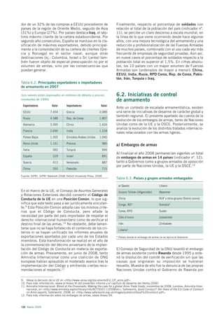 dor de un 32% de las compras a EEUU procedieron de                         Finalmente, respecto al porcentaje de soldados con
países de la región de Oriente Medio, seguido de Asia                      relación al total de la población del país (indicador nº.
(31%) y Europa (27%). Por países destaca Iraq, el sép-                     11), se percibe un claro descenso a escala mundial, en
timo máximo cliente de la cartera estadounidense. Por                      la línea de lo que viene ocurriendo desde hace algunos
segundo año consecutivo, España se mantuvo en la cla-                      años, con una mejora tecnológica del armamento y una
sificación de máximos exportadores, debido principal-                      reducción y profesionalización de las Fuerzas Armadas
mente a la consolidación de su cartera de clientes (Gre-                   de muchos países, combinado con el uso cada vez más
cia y Noruega) en el sector naval, aunque otras                            frecuente de empresas de seguridad privadas. Aún así,
destinaciones (ej.: Colombia, Israel o Sri Lanka) tam-                     en nueve casos el porcentaje de soldados respecto a la
bién fueron objeto de especial preocupación no por el                      población total es superior al 1,5%. En cifras absolu-
volumen de ventas, sino por las consecuencias que                          tas, los 10 países con un mayor volumen de Fuerzas
puedan generar.                                                            Armadas son (ordenados de mayor a menor): China,
                                                                           EEUU, India, Rusia, RPD Corea, Rep. de Corea, Pakis-
                                                                           tán, Irán, Turquía e Iraq.
Tabla 6.2. Principales exportadores e importadores
de armamento en 2007

(Los valores están expresados en millones de dólares a precios             6.2. Iniciativas de control
constantes de 1990)                                                        de armamento
 Exportadores            Valor      Importadores                Valor
                                                                           Ante un contexto de escalada armamentística, existen
 EEUU                  7.454        Grecia                     2.089       una serie de iniciativas de desarme de carácter global y
                                                                           también regional. El presente apartado da cuenta de la
 Rusia                 4.588        Rep. de Corea              1.807
                                                                           evolución de los embargos de armas, tanto de Naciones
 Alemania              3.395        China                      1.424       Unidas como de la UE y la OSCE. Posteriormente, se
                                                                           analiza la evolución de los distintos tratados internacio-
 Francia               2.690        India                      1.318
                                                                           nales relacionados con las armas ligeras.
 Países Bajos          1.355        Emiratos Árabes Unidos     1.040

 Reino Unido           1.151        Polonia                      985
                                                                           a) Embargos de armas
 Italia                  562        Turquía                      944
                                                                           Al finalizar el año 2008 permanecían vigentes un total
 España                  529        Israel                       891       de embargos de armas en 14 países (indicador nº. 12),
 Suecia                  413        Venezuela                    887       tanto a Gobiernos como a grupos armados de oposición
                                                                           por parte de Naciones Unidas, la UE y la OSCE.12
 China                   355        Pakistán                     715

Fuente: SIPRI, SIPRI Yearbook 2008, Oxford University Press, 2008.
                                                                           Tabla 6.3. Países y grupos armados embargados

                                                                             al-Qaeda                         Líbano
En el marco de la UE, el Consejo de Asuntos Generales                        Grupos Talibán (Afganistán)      Myanmar
y Relaciones Exteriores decidió convertir el Código de
Conducta de la UE en una Posición Común, lo que sig-                         China                            RUF y otros grupos (Sierra Leona)
nifica que este texto pasa a ser jurídicamente vinculan-                     Congo, RD*                       Somalia*
te.9 Esta Posición Común adopta casi los mismos crite-
rios que el Código de Conducta, pero añade la                                Corea, RPD                       Sudán
necesidad por parte del país importador de respetar el                       Côte d’Ivoire                    Uzbekistán
derecho internacional humanitario como de verificar el
destino final de las armas.10 No obstante, debe lamen-                       Irán                             Zimbabwe
tarse que no se haya fortalecido el contenido de los cri-                    Liberia*
terios ni se hayan unificado los informes anuales de
exportaciones aportados por cada uno de los Estados                        * Países donde el embargo de armas no se aplica al Gobierno
miembros. Esta transformación se realizó en el año de
la conmemoración del décimo aniversario de la implan-
tación del Código de Conducta en materia de exporta-                       El Consejo de Seguridad de la ONU levantó el embargo
ción de armas. Previamente, en junio de 2008, tanto                        de armas existente contra Rwanda desde 1995 y orde-
Amnistía Internacional como una coalición de ONG                           nó la disolución del comité de verificación sin que las
europeas habían aplaudido el moderado avance tras la                       causas que originaran su imposición se hubieran
implementación del Código y emitiendo ciertas reco-                        resuelto. Muestra de ello fue la denuncia de las propias
mendaciones al respecto.11                                                 Naciones Unidas contra el Gobierno de Rwanda por

9. Véase la decisión de la UE en <http://www.iansa.org/documents/EU_CP_arms.pdf>.
10. Para más información, véase el Anexo VI del presenten informe y el capítulo de desarme del Alerta 2006!
11. Amnistía Internacional: Blood at the Crossroads: Making the case for a global Arms Trade treaty, noviembre de 2008, Londres: Amnistía Inter-
    nacional, en <http://www.amnesty.org/en/library/info/ACT30/011/2008/en>; Saferworld; Good Conduct? Ten Years of the EU Code of Conduct
    on Arms exports, Saferworld, 2008, en <http://www.saferworld.org.uk/images/pubdocs/Good%20conduct.pdf>.
12. Para más información sobre los embargos de armas, véase Anexo VII.



122 Alerta 2009
 
